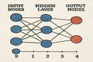 Neural Network Diagram